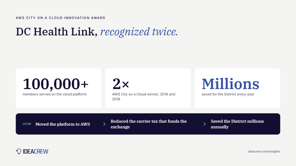 DC Health Link: 100,000+ members, two AWS City on a Cloud awards (2016 and 2018), and millions saved for the District each year by reducing the carrier tax.