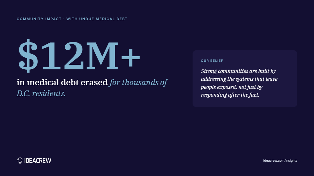 $12 million in medical debt erased for thousands of D.C. residents, in partnership with Undue Medical Debt.