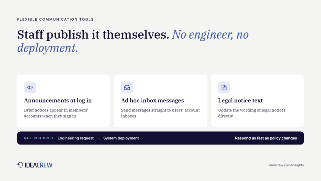 Program staff can post log-in announcements, send ad hoc inbox messages, and update legal notice text themselves, with no engineer or deployment.